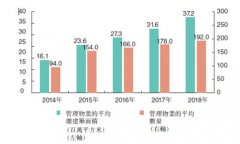 四川蓝光嘉宝首日招股 多线并进拓展业务