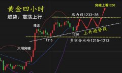 钟立诚：黄金为何暴跌 10.30今日黄金走势分析