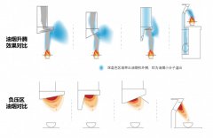 火星人冠名高铁专列驶入百城，无烟厨房科普点亮中国厨房革命