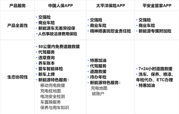主流保险APP产品矩阵大比拼：谁能一站式满足用户保险需求？